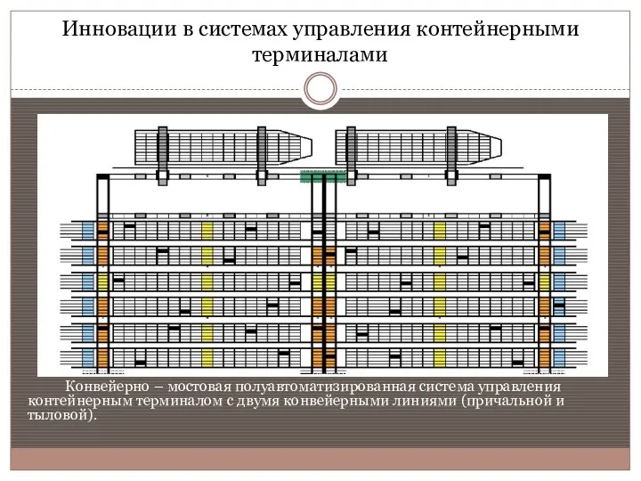 Инновации в системах управления контейнерными терминалами Конвейерно – мостовая полуавтоматизированная