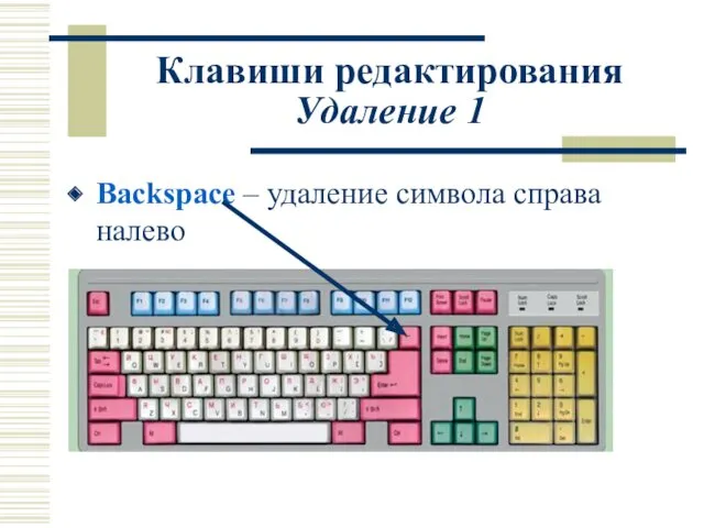 Клавиши редактирования Удаление 1 Backspace – удаление символа справа налево