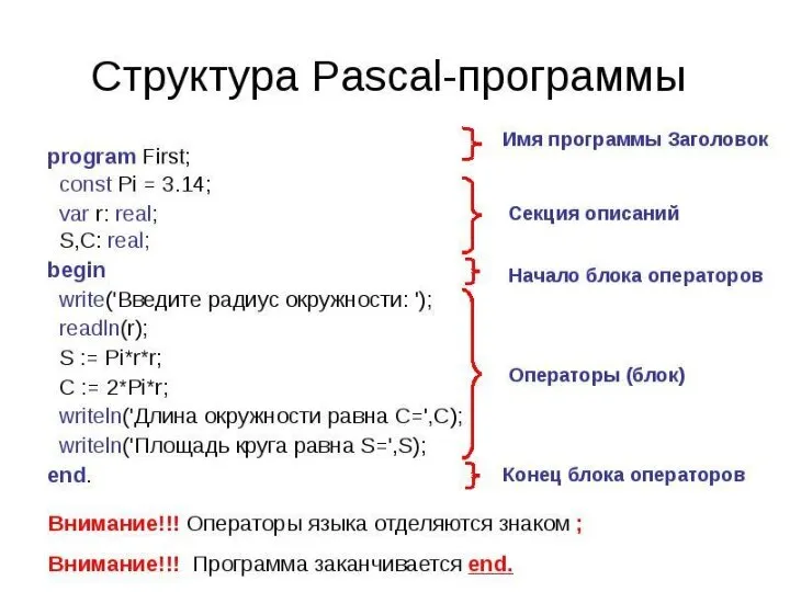 СТРУКТУРА ПРОГРАММЫ ПАСКАЛЬ