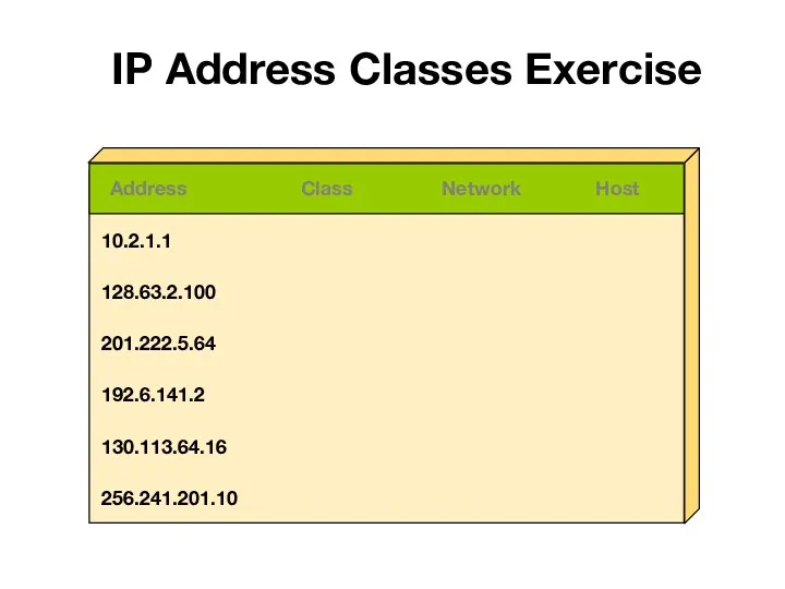 IP Address Classes Exercise Address Class Network Host 10.2.1.1 128.63.2.100 201.222.5.64 192.6.141.2 130.113.64.16 256.241.201.10