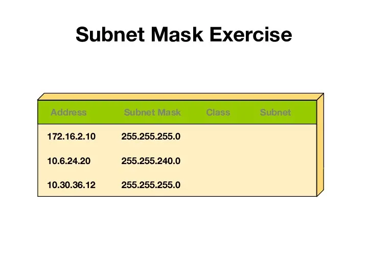 Subnet Mask Exercise Address Subnet Mask Class Subnet 172.16.2.10 10.6.24.20 10.30.36.12 255.255.255.0 255.255.240.0 255.255.255.0