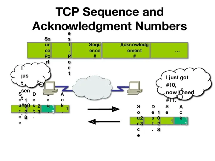 TCP Sequence and Acknowledgment Numbers I just got #10, now