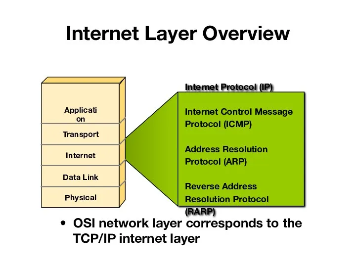 Internet Layer Overview OSI network layer corresponds to the TCP/IP