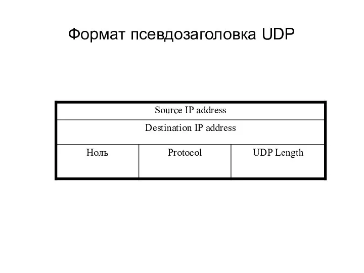 Формат псевдозаголовка UDP