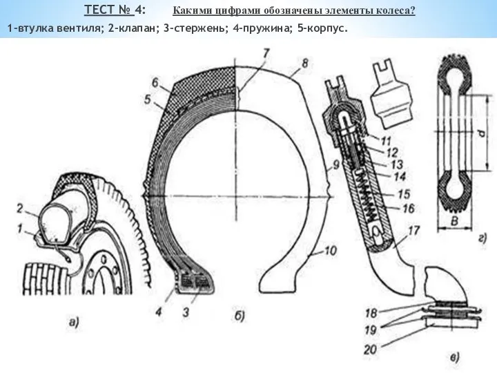 ТЕСТ № 4: Какими цифрами обозначены элементы колеса? 1-втулка вентиля; 2-клапан; 3-стержень; 4-пружина; 5-корпус.