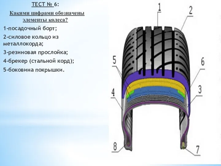 ТЕСТ № 6: Какими цифрами обозначены элементы колеса? 1-посадочный борт;