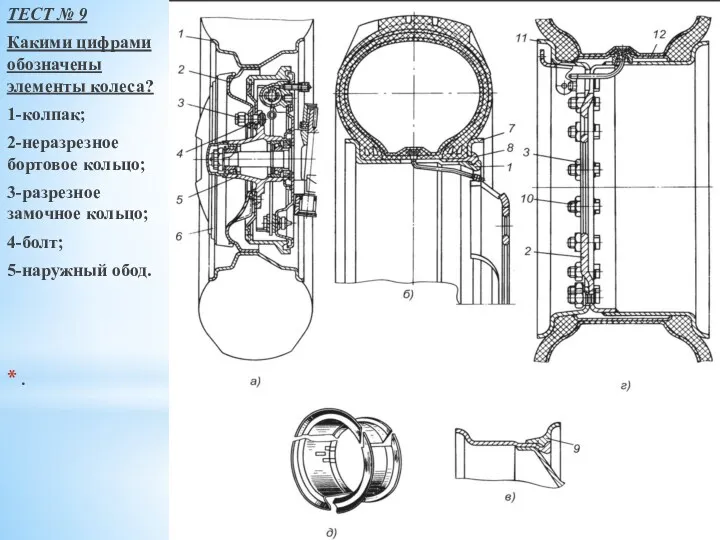 ТЕСТ № 9 Какими цифрами обозначены элементы колеса? 1-колпак; 2-неразрезное