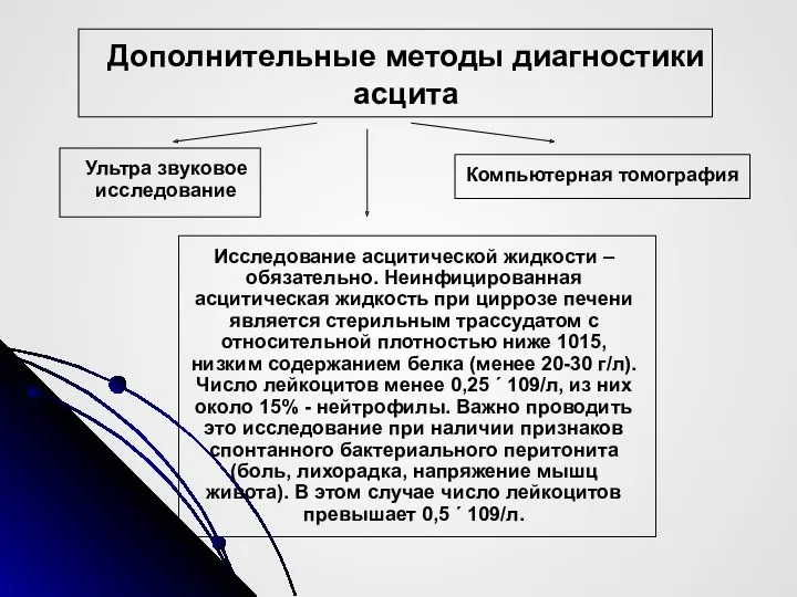 Дополнительные методы диагностики асцита Ультра звуковое исследование Компьютерная томография Исследование