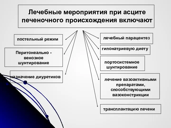 Лечебные мероприятия при асците печеночного происхождения включают постельный режим гипонатриевую