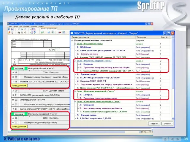 Проектирование ТП Дерево условий в шаблоне ТП 5. Работа в системе