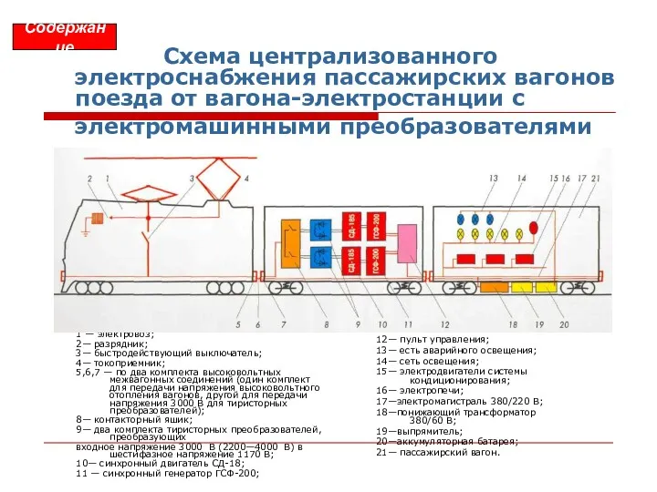 Схема централизованного электроснабжения пассажирских вагонов поезда от вагона-электростанции с электромашинными