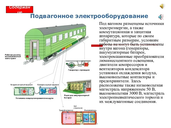 Подвагонное электрооборудование Под вагоном размещены источники электроэнергии, а также коммутационная