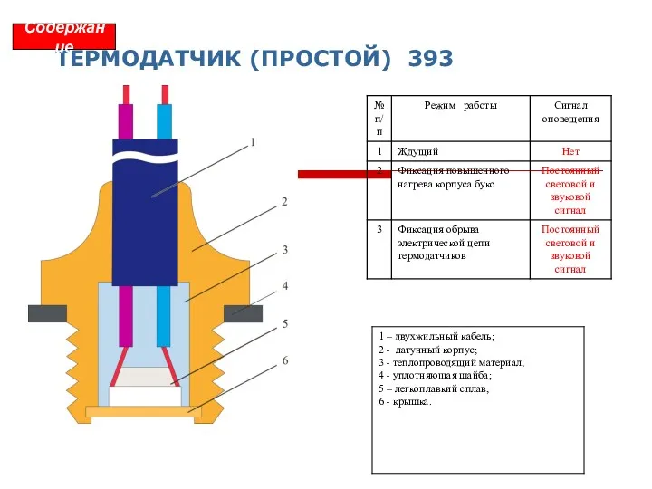 ТЕРМОДАТЧИК (ПРОСТОЙ) 393 Содержание