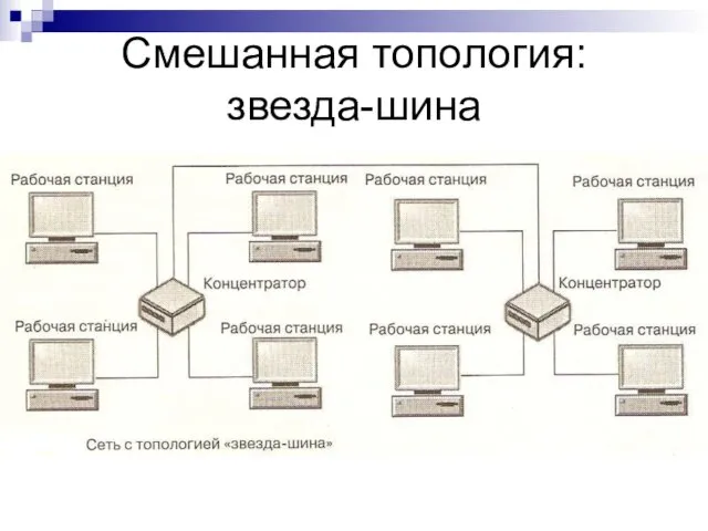 Смешанная топология: звезда-шина