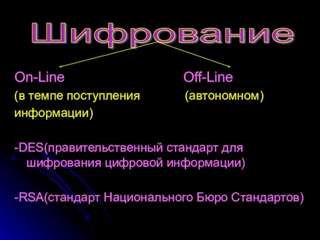 On-Line Off-Line (в темпе поступления (автономном) информации) -DES(правительственный стандарт для