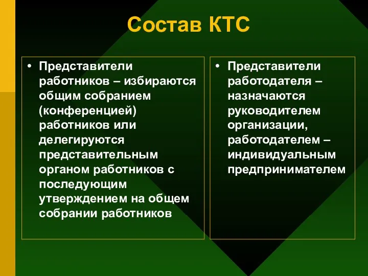 Состав КТС Представители работников – избираются общим собранием (конференцией) работников