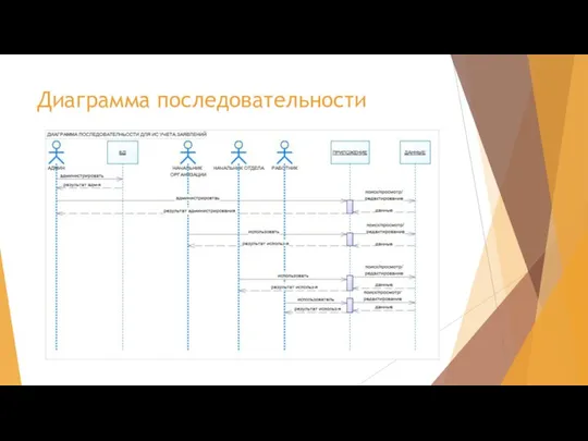 Диаграмма последовательности