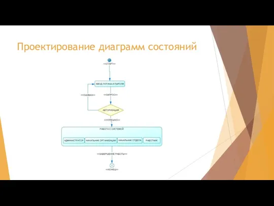 Проектирование диаграмм состояний