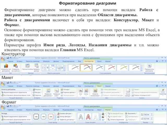 Форматирование диаграмм можно сделать при помощи вкладок Работа с диаграммами,