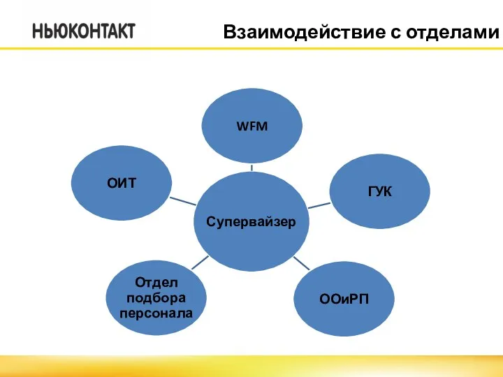 Взаимодействие с отделами