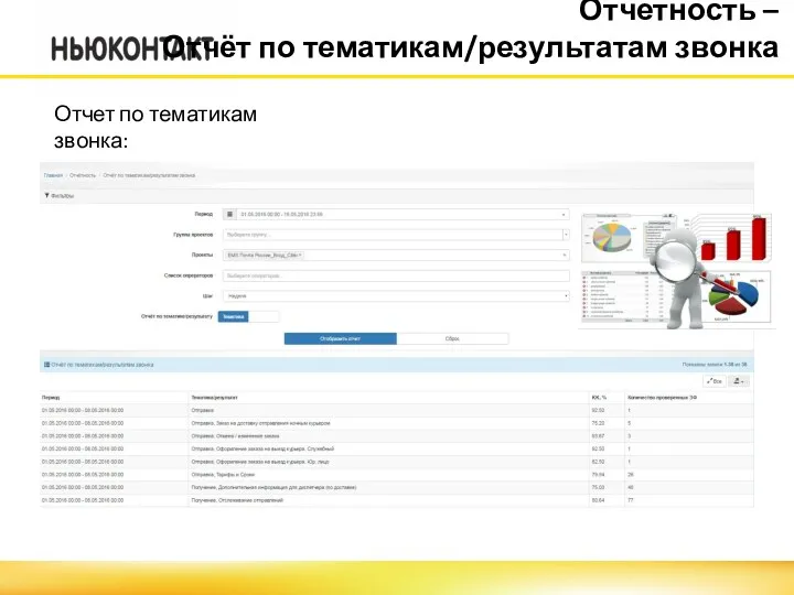 Отчетность – Отчёт по тематикам/результатам звонка Отчет по тематикам звонка: