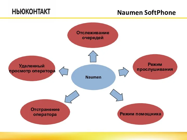 Naumen SoftPhone