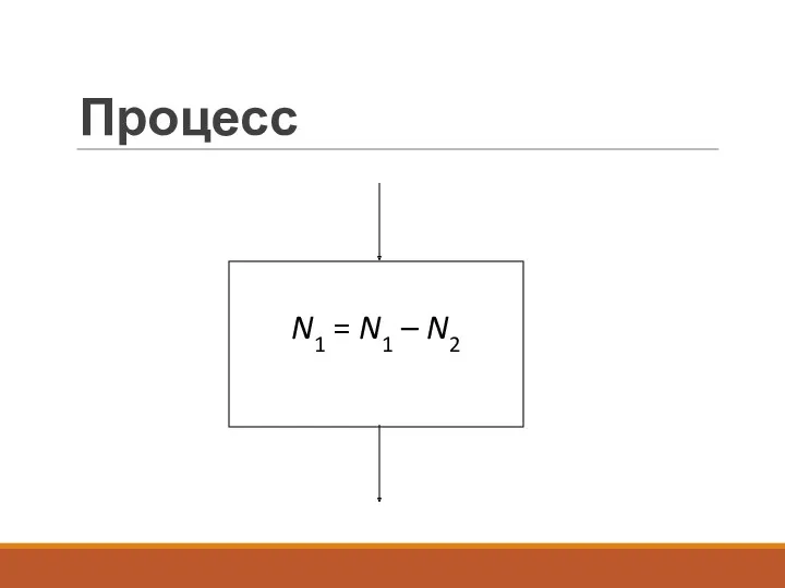 Процесс N1 = N1 – N2