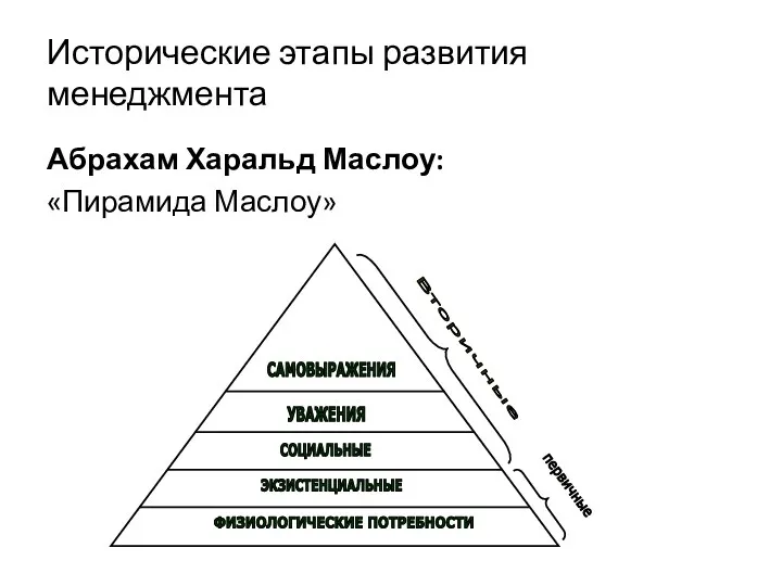 Исторические этапы развития менеджмента Абрахам Харальд Маслоу: «Пирамида Маслоу»