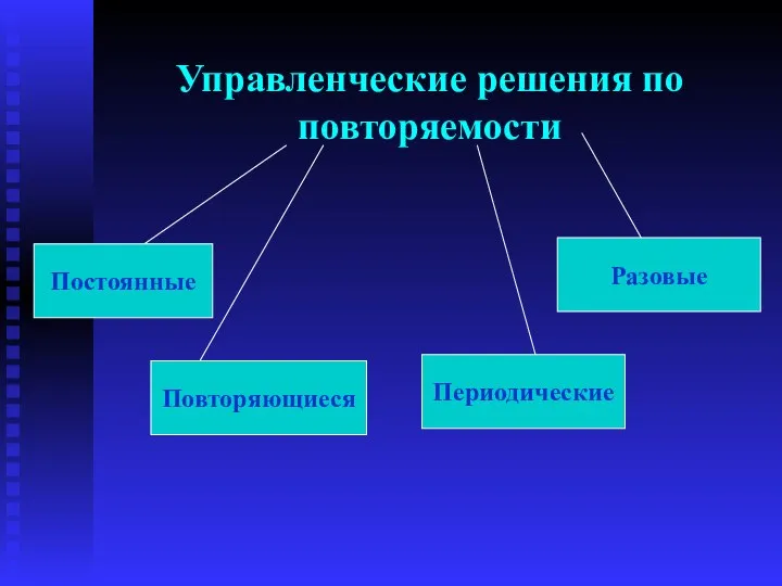 Управленческие решения по повторяемости Постоянные Повторяющиеся Периодические Разовые