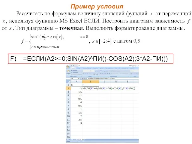 Пример условия F) =ЕСЛИ(A2>=0;SIN(A2)^ПИ()-COS(A2);3*A2-ПИ())