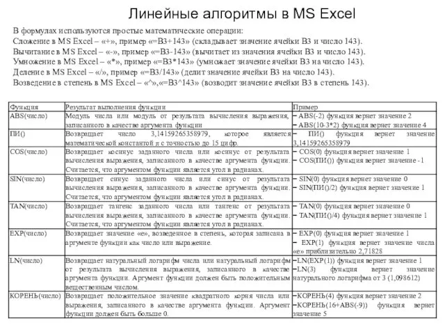 В формулах используются простые математические операции: Сложение в MS Excel