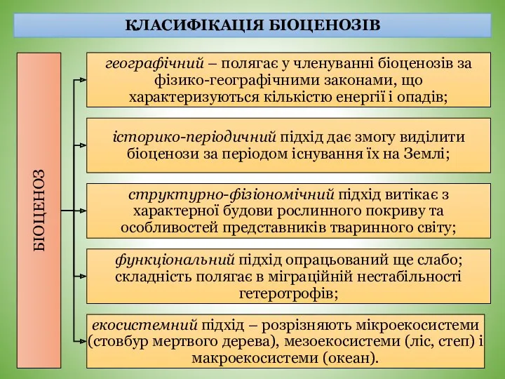 КЛАСИФІКАЦІЯ БІОЦЕНОЗІВ