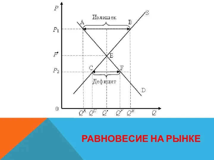 РАВНОВЕСИЕ НА РЫНКЕ