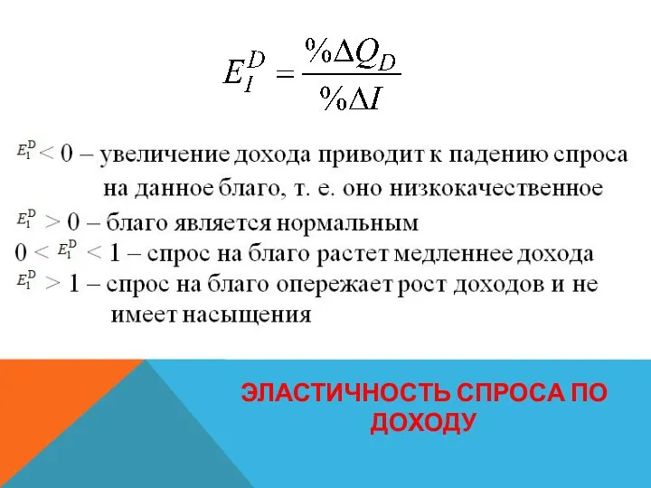 ЭЛАСТИЧНОСТЬ СПРОСА ПО ДОХОДУ