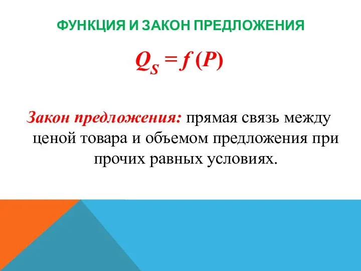 ФУНКЦИЯ И ЗАКОН ПРЕДЛОЖЕНИЯ QS = f (P) Закон предложения: прямая связь между