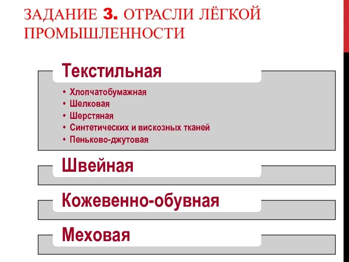 ЗАДАНИЕ 3. ОТРАСЛИ ЛЁГКОЙ ПРОМЫШЛЕННОСТИ