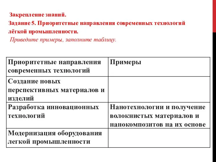 Закрепление знаний. Задание 5. Приоритетные направления современных технологий лёгкой промышленности. Приведите примеры, заполните таблицу.