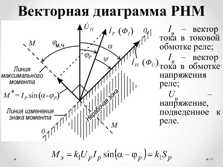 Векторная диаграмма РНМ Iр – вектор тока в токовой обмотке