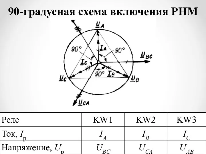 90-градусная схема включения РНМ