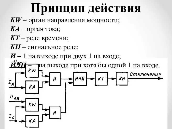 Принцип действия KW – орган направления мощности; KA – орган