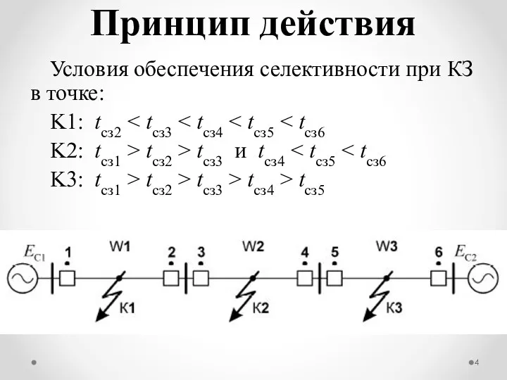 Условия обеспечения селективности при КЗ в точке: K1: tсз2 K2: