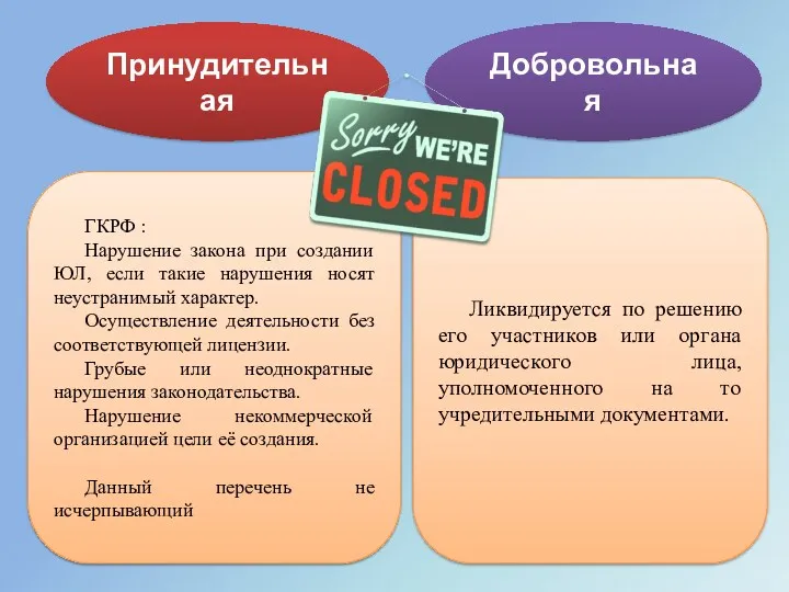 Принудительная Добровольная ГКРФ : Нарушение закона при создании ЮЛ, если