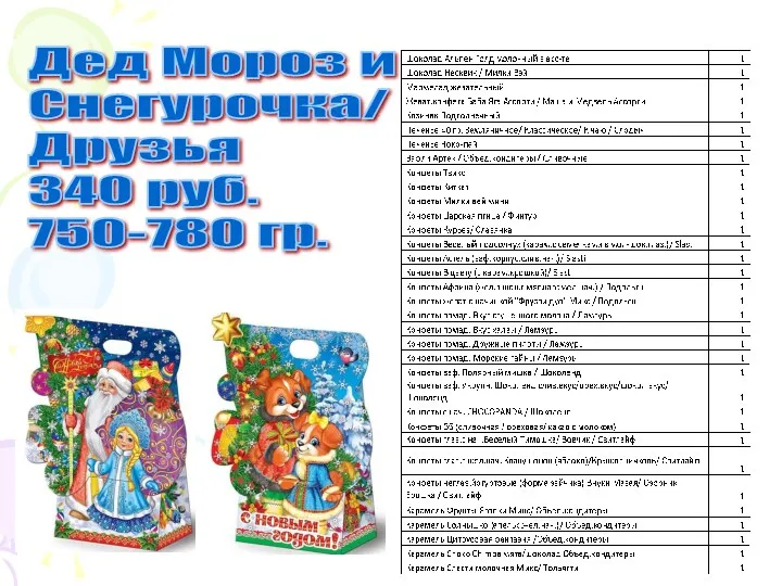 Дед Мороз и Снегурочка/ Друзья 340 руб. 750-780 гр.