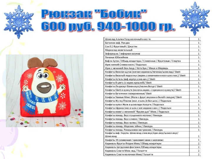 Рюкзак "Бобик" 600 руб. 940-1000 гр.