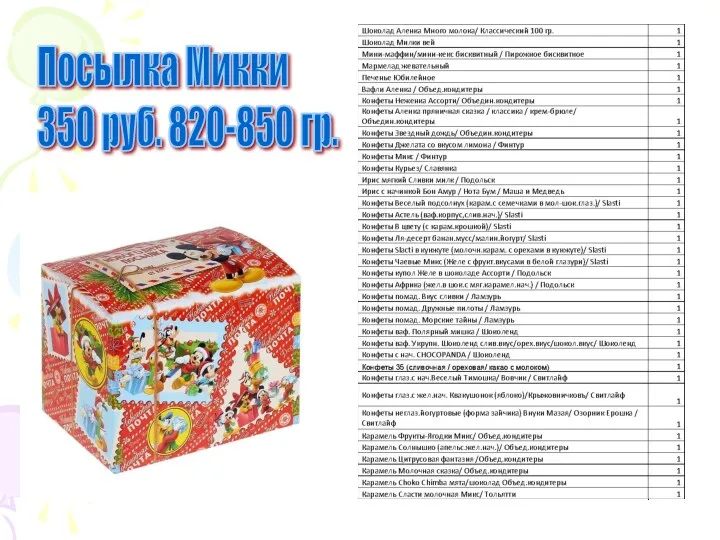 Посылка Микки 350 руб. 820-850 гр.