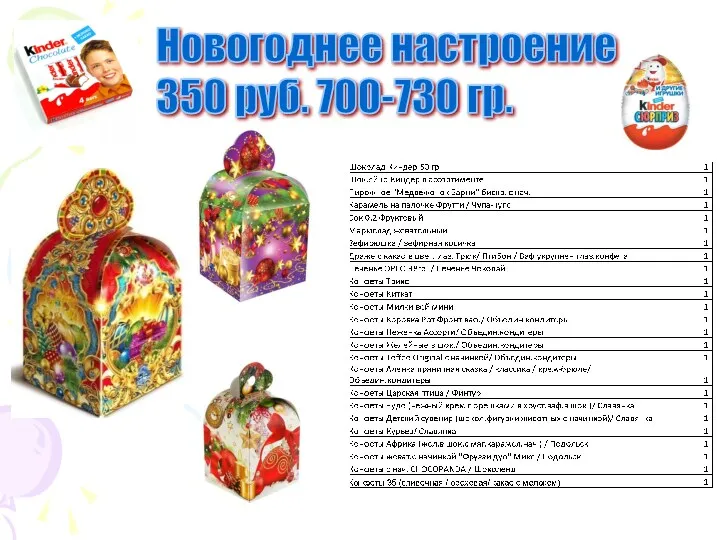 Новогоднее настроение 350 руб. 700-730 гр.