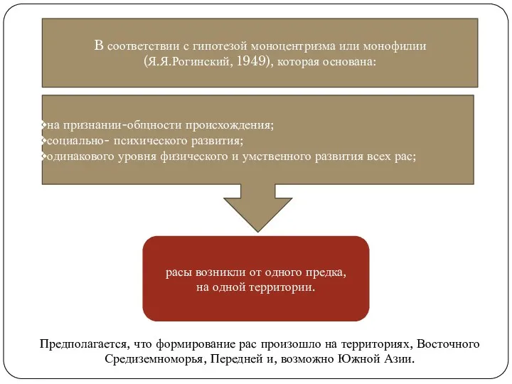 B соответствии с гипотезой моноцентризма или монофилии (Я.Я.Рогинский, 1949), которая