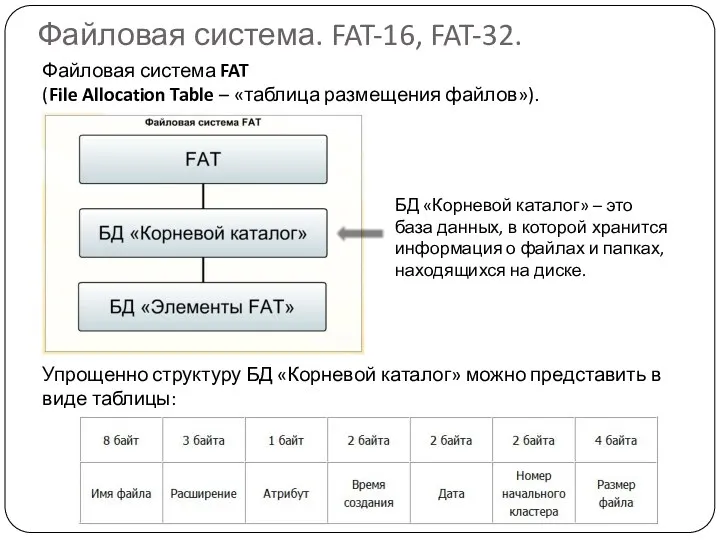 Файловая система. FAT-16, FAT-32. Файловая система FAT (File Allocation Table