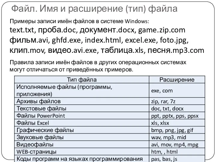 Примеры записи имён файлов в системе Windows: text.txt, проба.doc, документ.docx,