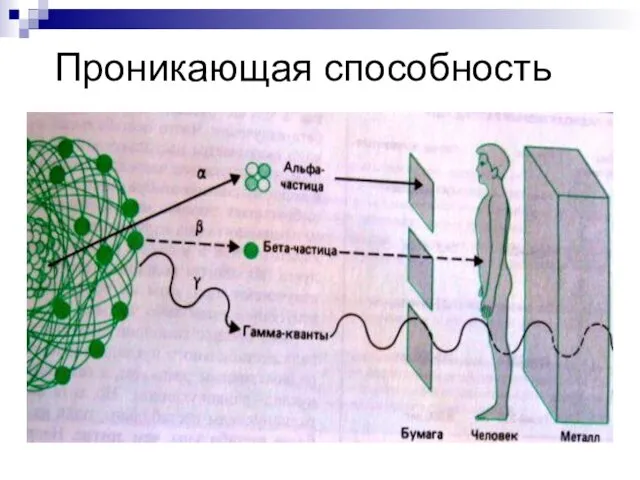 Проникающая способность